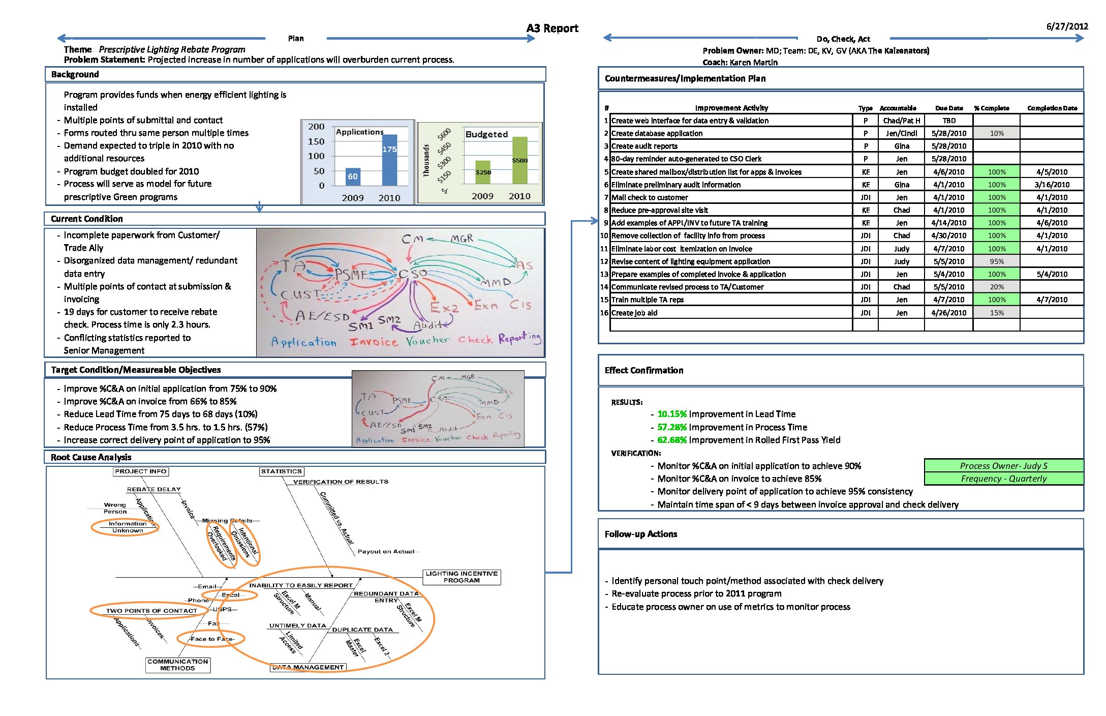 a3-reporting-template