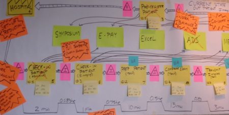 Value Stream Mapping: Lead Time - TKMG Inc.