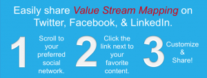 Easily share Value Stream Mapping on Twitter, Facebook, and LinkedIn